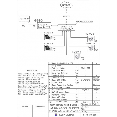 PAKET DIGITAL CCTV 5 BUAH IP KAMERA 3MP HDD 1TB 40M