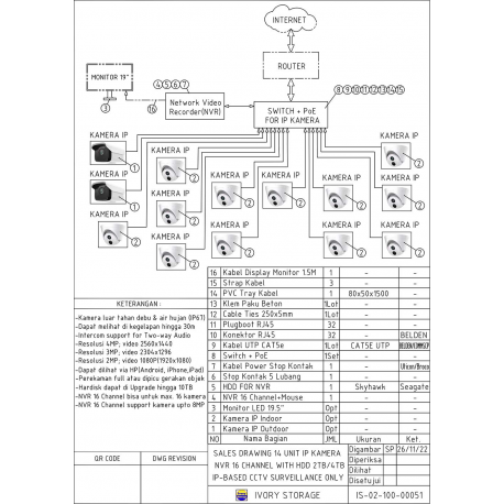 PAKET DIGITAL CCTV 6 BUAH IP KAMERA 3MP HDD 1TB 40M